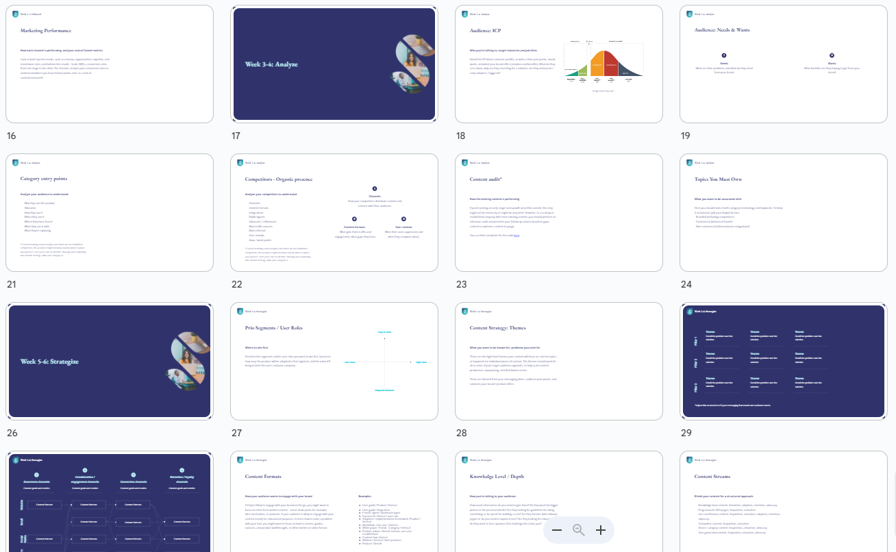 30-60-90 Day Content Marketing Plan