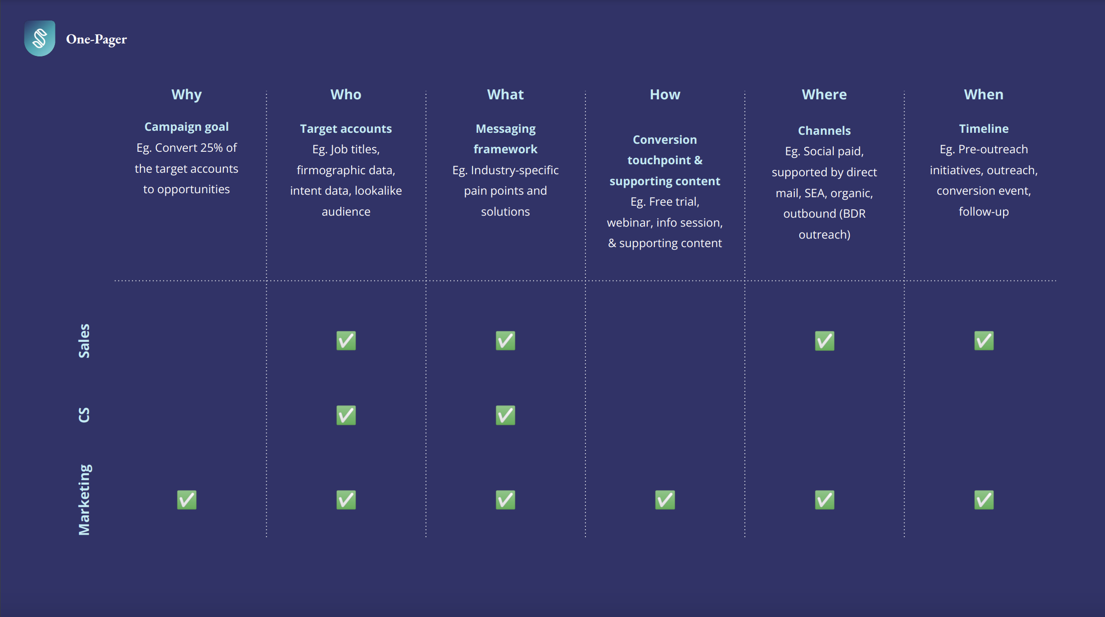 ABM Campaign Template