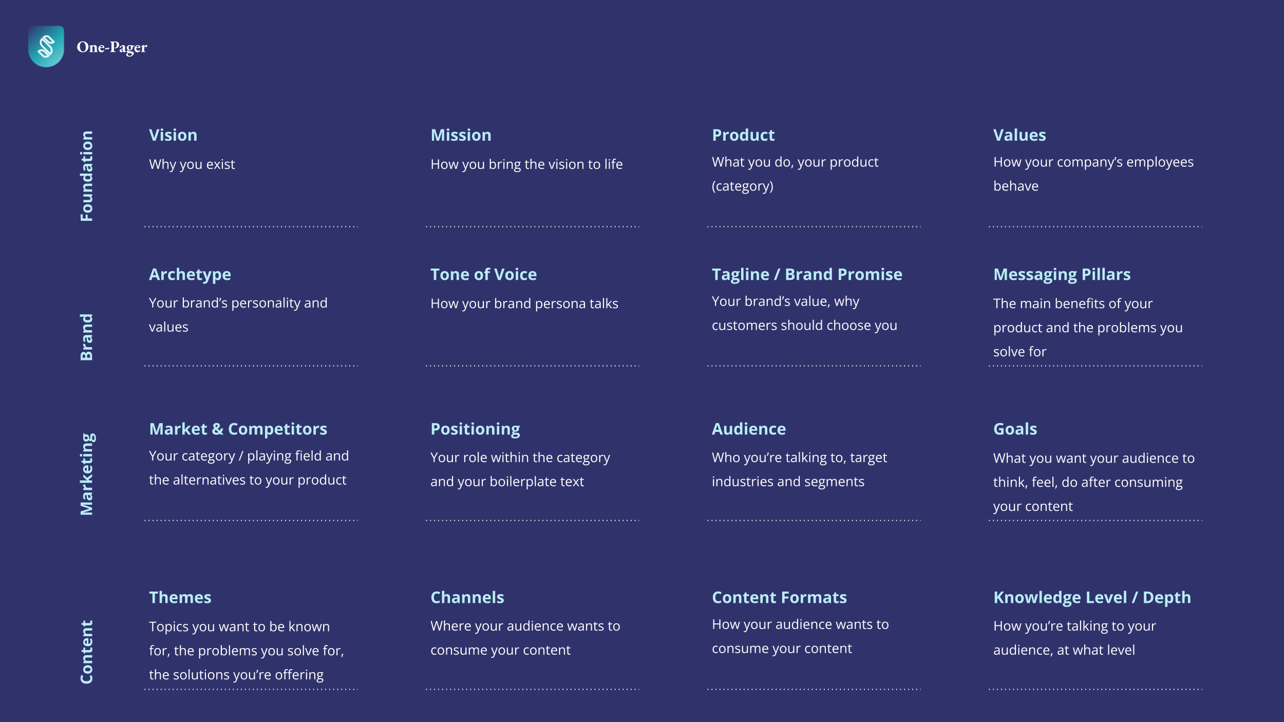 SaaS Brand, Marketing and Content Strategy Template School of