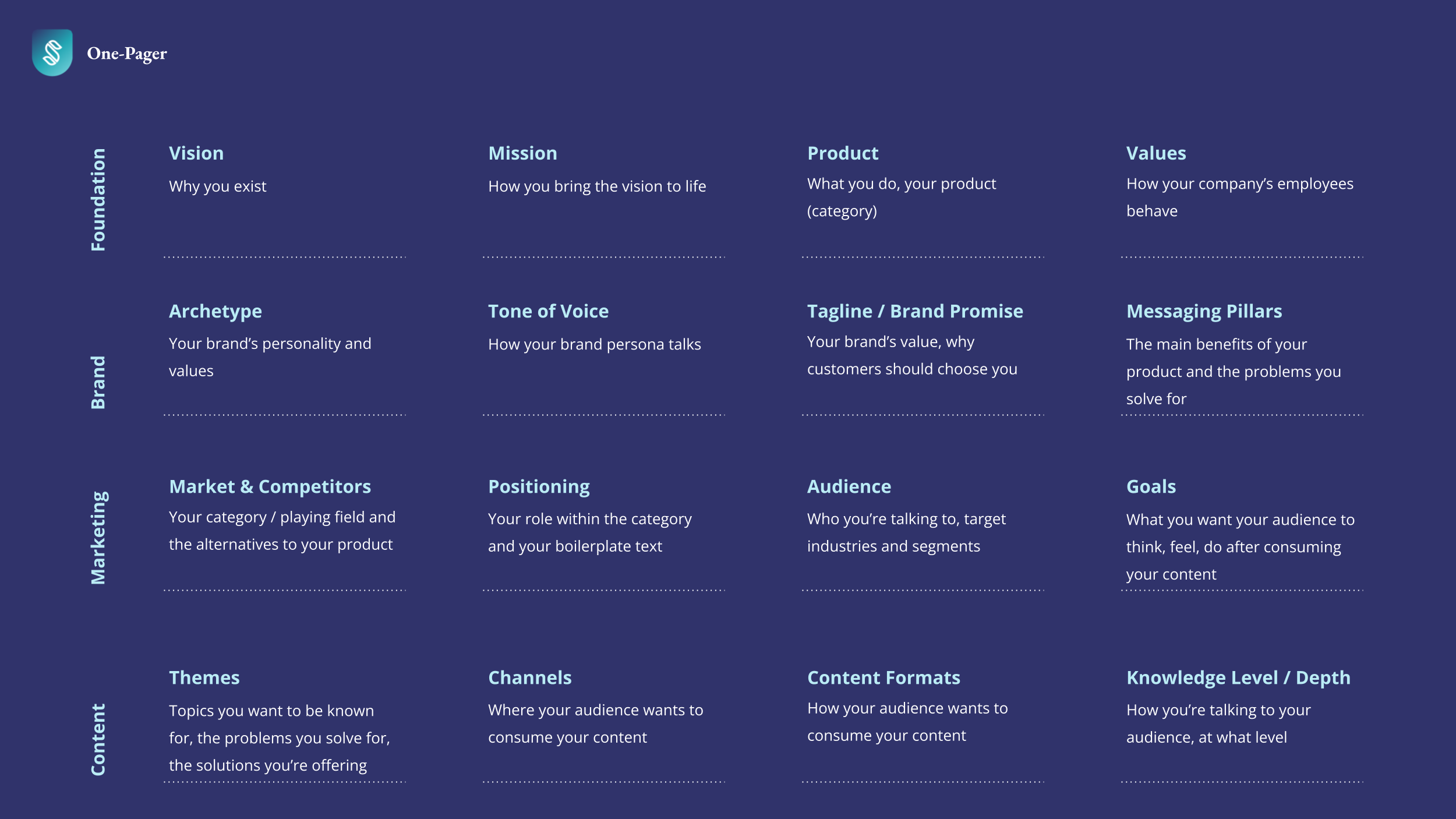 SaaS Brand, Marketing and Content Strategy - Template