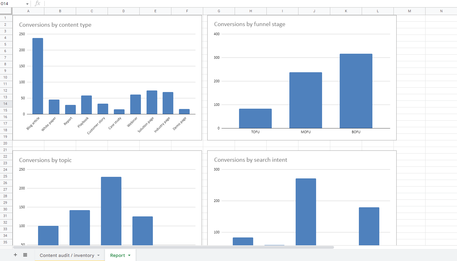 Content Audit Template