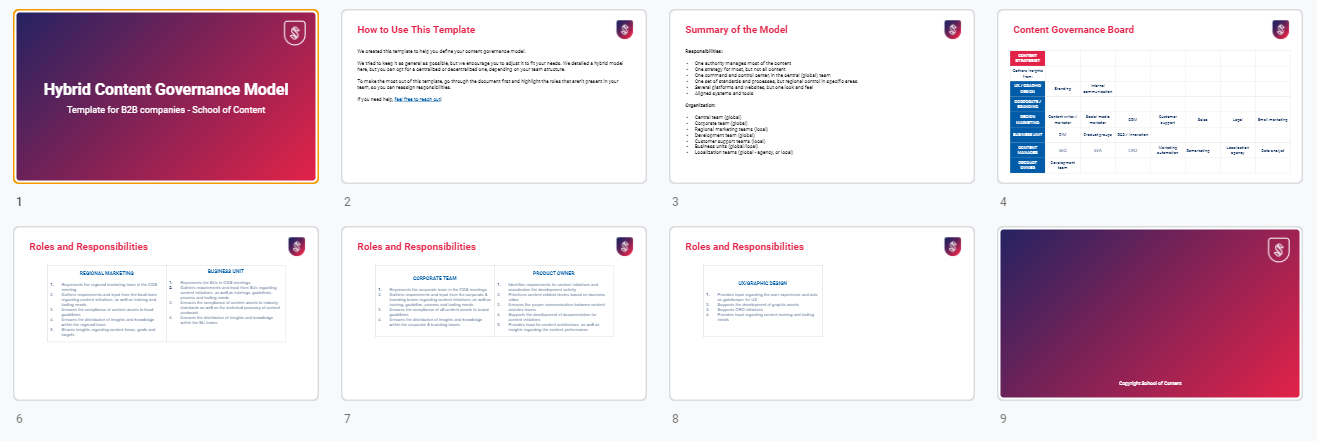 Content Governance Template