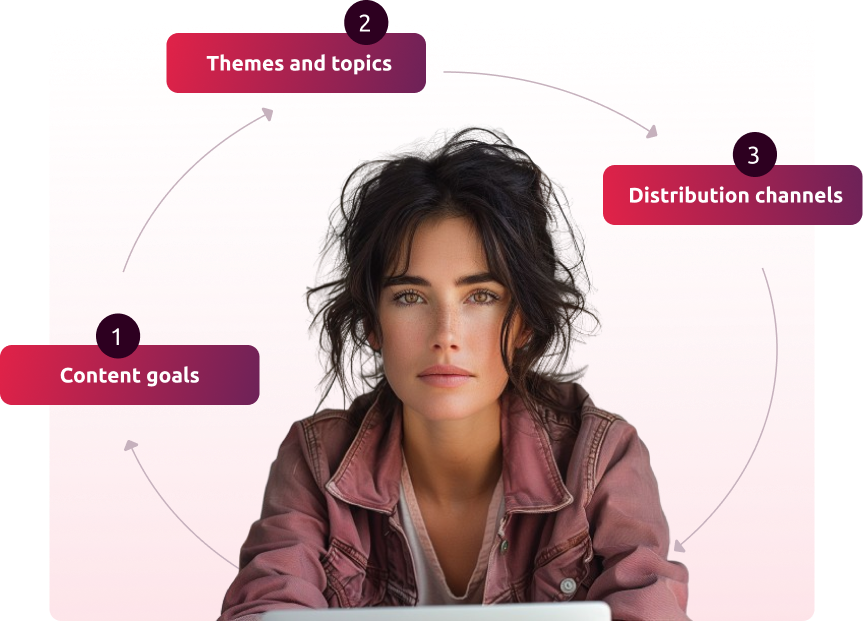 contentstrategy